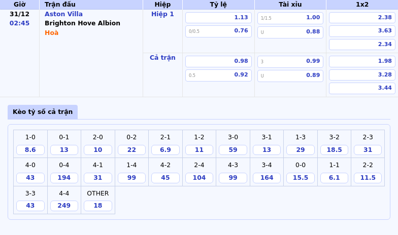 Thông tin bảng tỷ lệ kèo bóng đá Aston Villa vs Brighton   Hove Albion