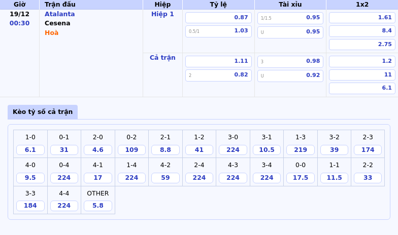 Thông tin bảng tỷ lệ kèo bóng đá Atalanta vs Cesena