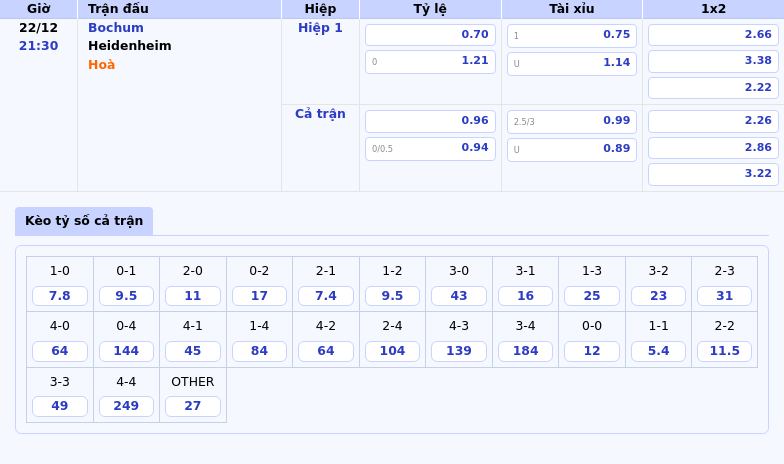 Thông tin bảng tỷ lệ kèo bóng đá Bochum vs Heidenheim