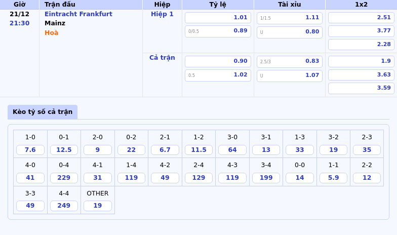 Thông tin bảng tỷ lệ kèo bóng đá Eintracht Frankfurt vs Mainz