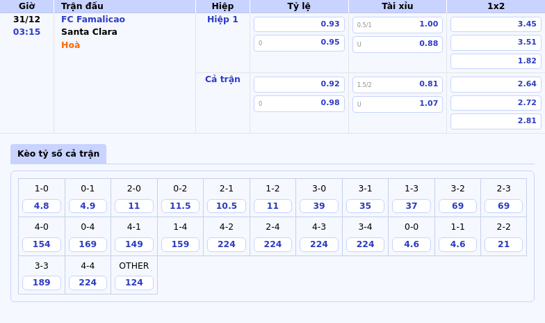 Thông tin bảng tỷ lệ kèo bóng đá FC Famalicao vs Santa Clara