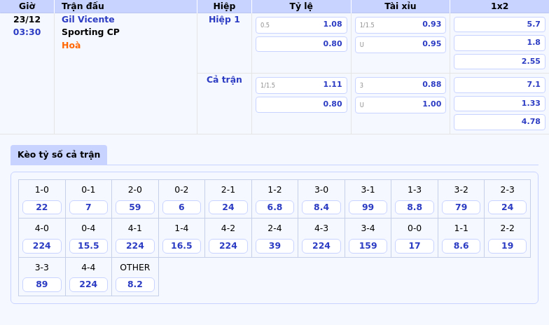 Thông tin bảng tỷ lệ kèo bóng đá Gil Vicente vs Sporting CP