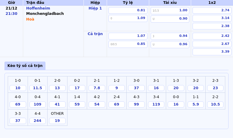 Thông tin bảng tỷ lệ kèo bóng đá Hoffenheim vs Monchengladbach