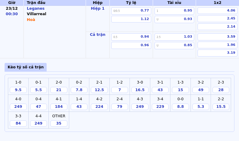Thông tin bảng tỷ lệ kèo bóng đá Leganes vs Villarreal
