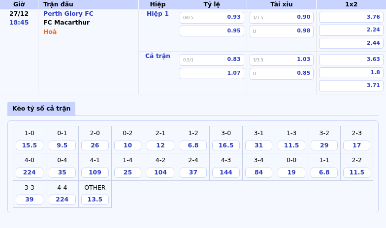 Thông tin bảng tỷ lệ kèo bóng đá Perth Glory FC vs FC Macarthur