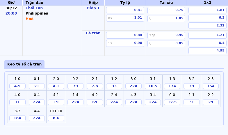 Thông tin bảng tỷ lệ kèo bóng đá Thái Lan vs Philippines