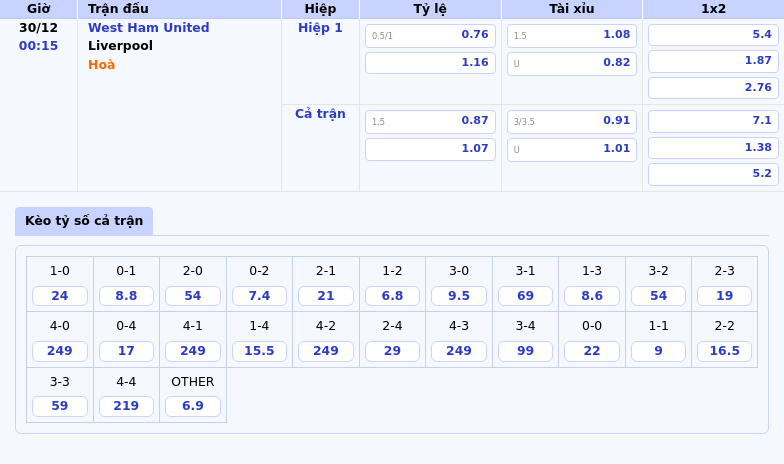 Thông tin bảng tỷ lệ kèo bóng đá West Ham United vs Liverpool