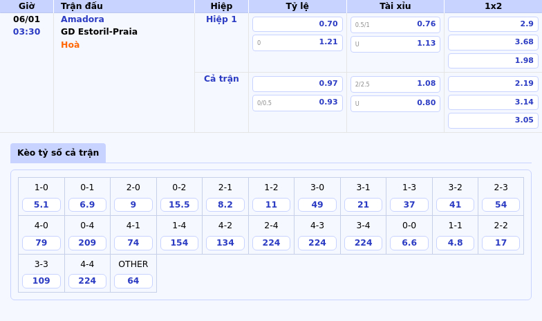 Thông tin bảng tỷ lệ kèo bóng đá Amadora vs GD Estoril-Praia