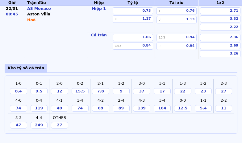 Thông tin bảng tỷ lệ kèo bóng đá AS Monaco vs Aston Villa
