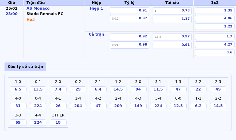 Thông tin bảng tỷ lệ kèo bóng đá AS Monaco vs Stade Rennais FC