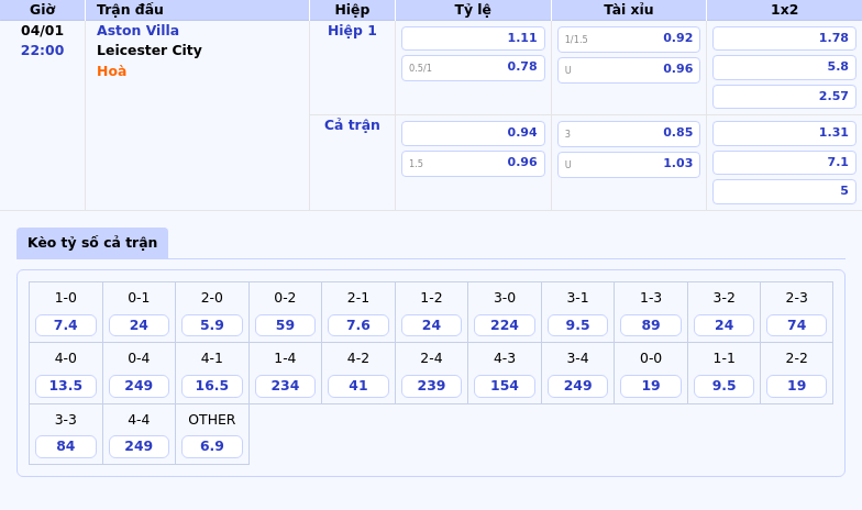 Thông tin bảng tỷ lệ kèo bóng đá Aston Villa vs Leicester City
