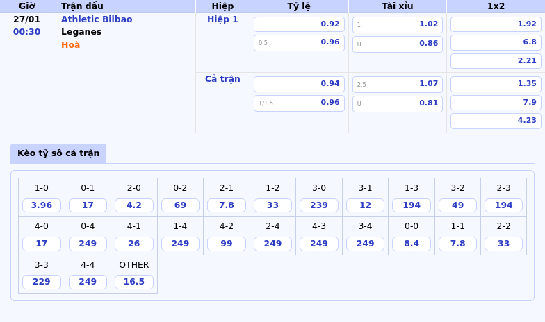 Thông tin bảng tỷ lệ kèo bóng đá Athletic Bilbao vs Leganes
