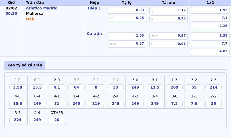 Thông tin bảng tỷ lệ kèo bóng đá Atletico Madrid vs Mallorca