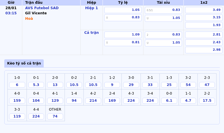 Thông tin bảng tỷ lệ kèo bóng đá AVS Futebol SAD vs Gil Vicente