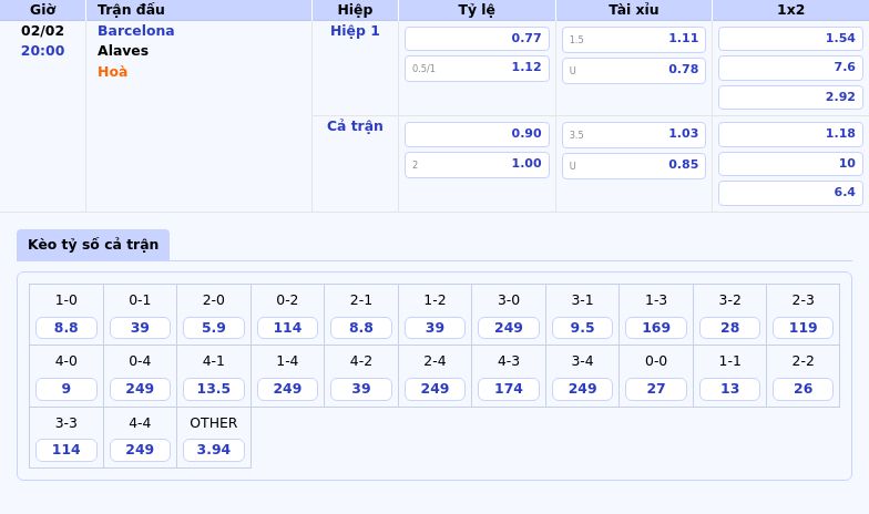 Thông tin bảng tỷ lệ kèo bóng đá Barcelona vs Alaves