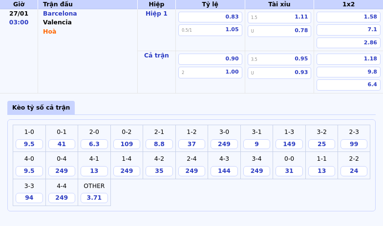 Thông tin bảng tỷ lệ kèo bóng đá Barcelona vs Valencia