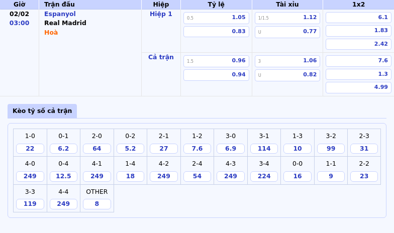 Thông tin bảng tỷ lệ kèo bóng đá Espanyol vs Real Madrid
