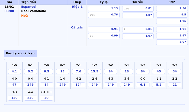 Thông tin bảng tỷ lệ kèo bóng đá Espanyol vs Real Valladolid