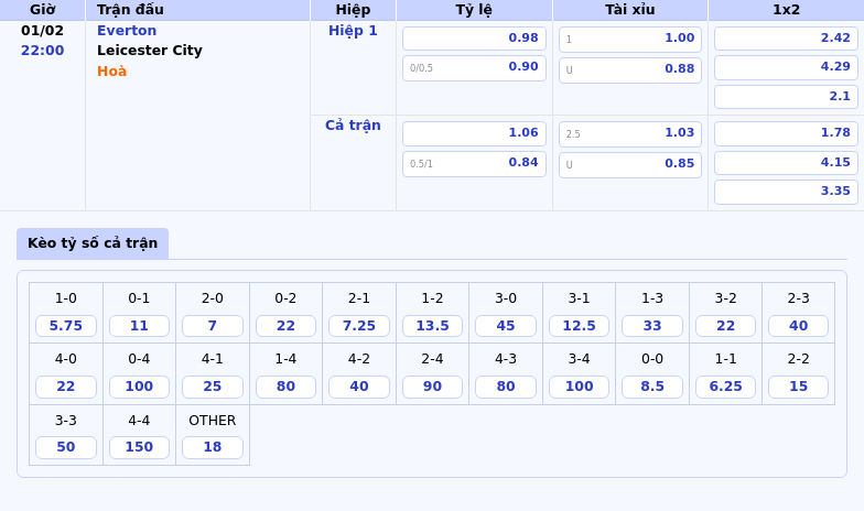 Thông tin bảng tỷ lệ kèo bóng đá Everton vs Leicester City