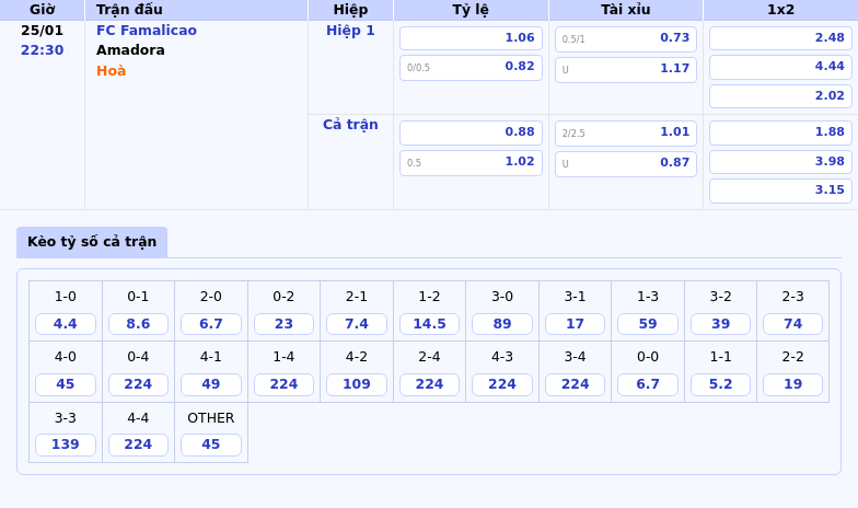 Thông tin bảng tỷ lệ kèo bóng đá FC Famalicao vs Amadora