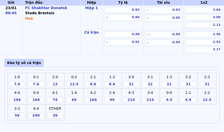 Thông tin bảng tỷ lệ kèo bóng đá FC Shakhtar Donetsk vs Stade Brestois