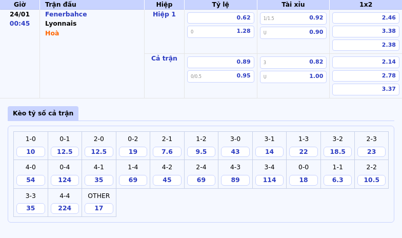 Thông tin bảng tỷ lệ kèo bóng đá Fenerbahce vs Lyonnais