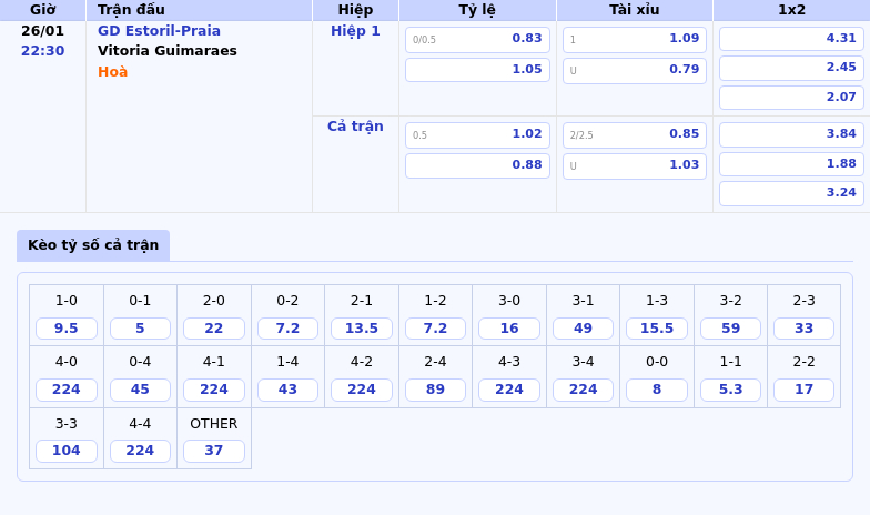 Thông tin bảng tỷ lệ kèo bóng đá GD Estoril-Praia vs Vitoria Guimaraes