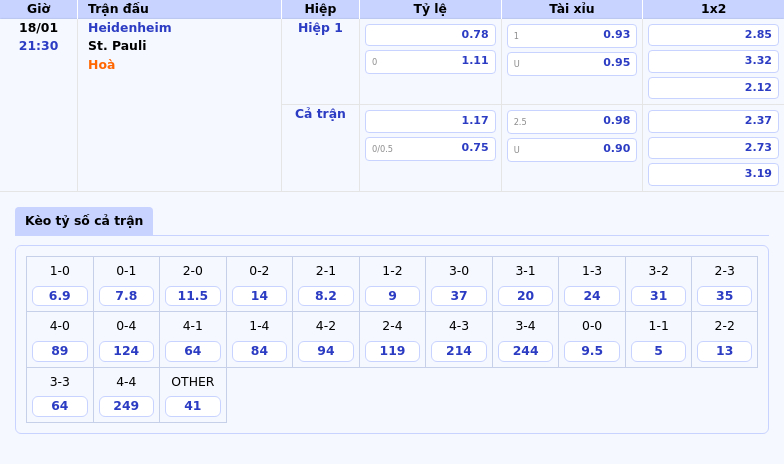 Thông tin bảng tỷ lệ kèo bóng đá Heidenheim vs St. Pauli