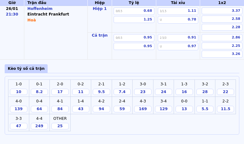 Thông tin bảng tỷ lệ kèo bóng đá Hoffenheim vs Eintracht Frankfurt