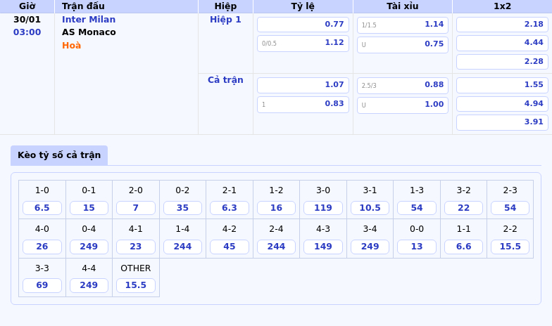 Thông tin bảng tỷ lệ kèo bóng đá Inter Milan vs AS Monaco