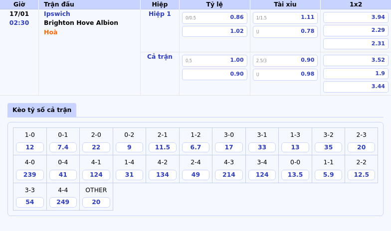 Thông tin bảng tỷ lệ kèo bóng đá Ipswich vs Brighton   Hove Albion