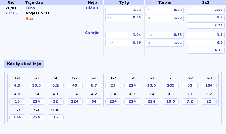 Thông tin bảng tỷ lệ kèo bóng đá Lens vs Angers SCO