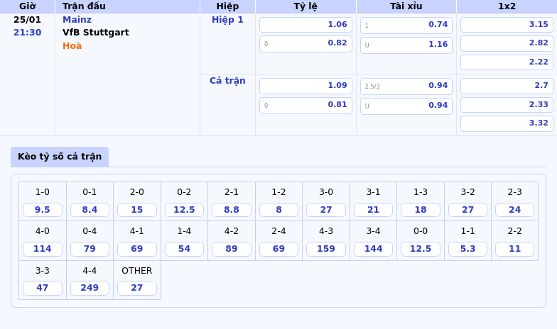 Thông tin bảng tỷ lệ kèo bóng đá Mainz vs VfB Stuttgart