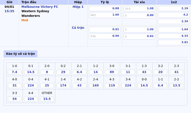 Thông tin bảng tỷ lệ kèo bóng đá Melbourne Victory FC vs Western Sydney Wanderers