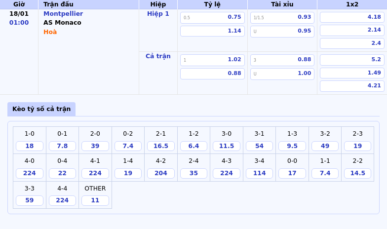 Thông tin bảng tỷ lệ kèo bóng đá Montpellier vs AS Monaco