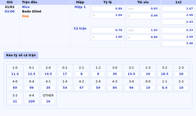 Thông tin bảng tỷ lệ kèo bóng đá Nice vs Bodo Glimt