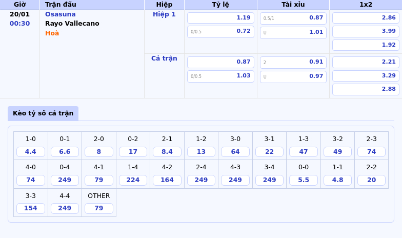 Thông tin bảng tỷ lệ kèo bóng đá Osasuna vs Rayo Vallecano