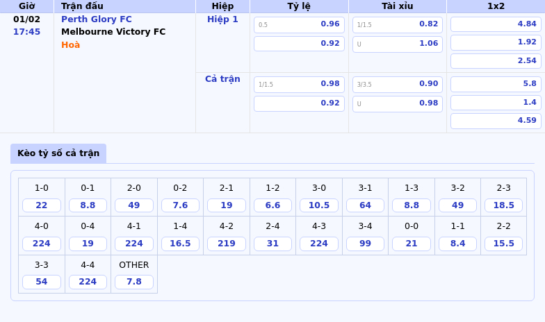 Thông tin bảng tỷ lệ kèo bóng đá Perth Glory FC vs Melbourne Victory FC