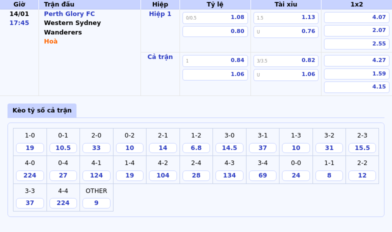 Thông tin bảng tỷ lệ kèo bóng đá Perth Glory FC vs Western Sydney Wanderers