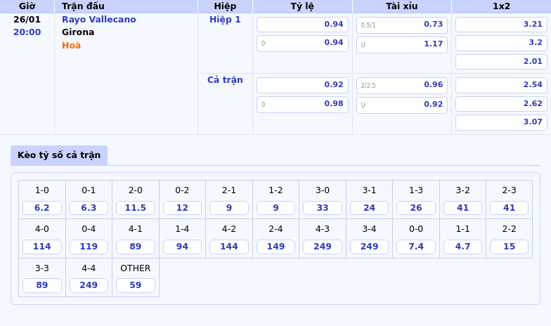 Thông tin bảng tỷ lệ kèo bóng đá Rayo Vallecano vs Girona
