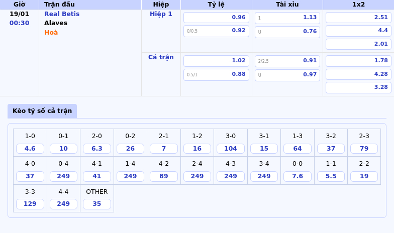 Thông tin bảng tỷ lệ kèo bóng đá Real Betis vs Alaves