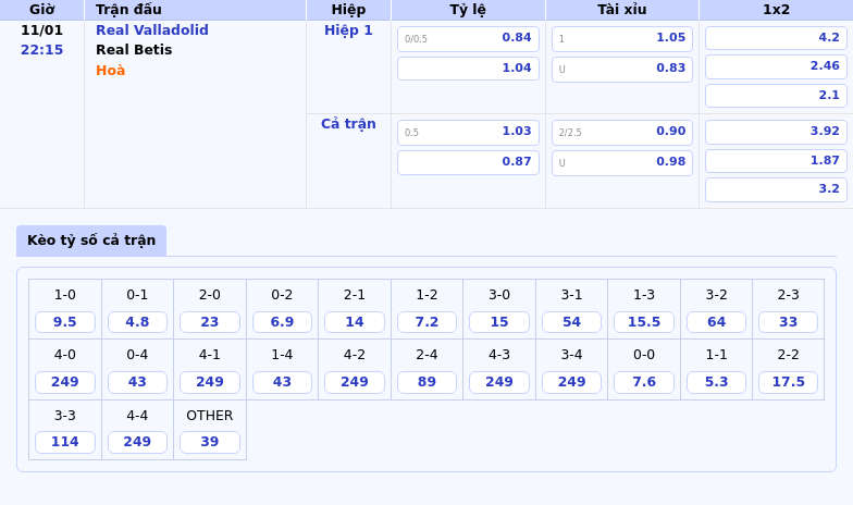 Thông tin bảng tỷ lệ kèo bóng đá Real Valladolid vs Real Betis