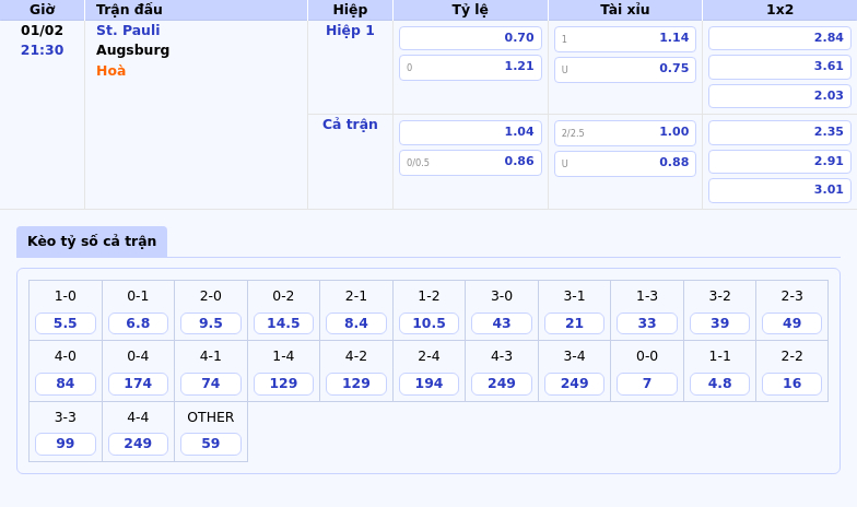 Thông tin bảng tỷ lệ kèo bóng đá St. Pauli vs Augsburg