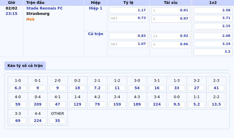 Thông tin bảng tỷ lệ kèo bóng đá Stade Rennais FC vs Strasbourg