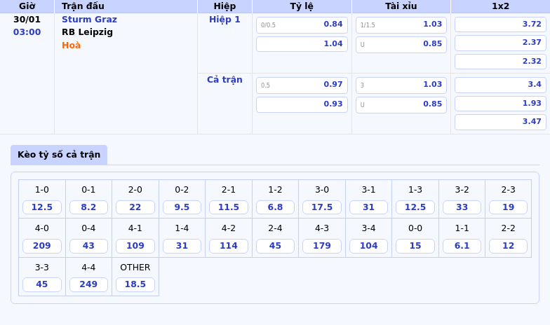 Thông tin bảng tỷ lệ kèo bóng đá Sturm Graz vs RB Leipzig