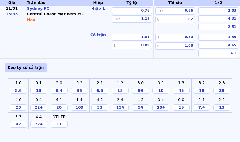 Thông tin bảng tỷ lệ kèo bóng đá Sydney FC vs Central Coast Mariners FC