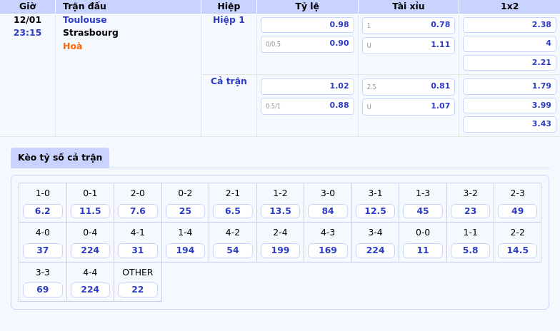 Thông tin bảng tỷ lệ kèo bóng đá Toulouse vs Strasbourg