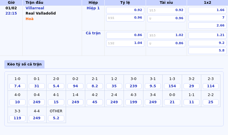 Thông tin bảng tỷ lệ kèo bóng đá Villarreal vs Real Valladolid