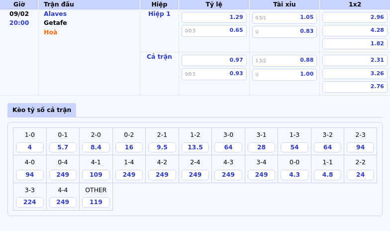 Thông tin bảng tỷ lệ kèo bóng đá Alaves vs Getafe
