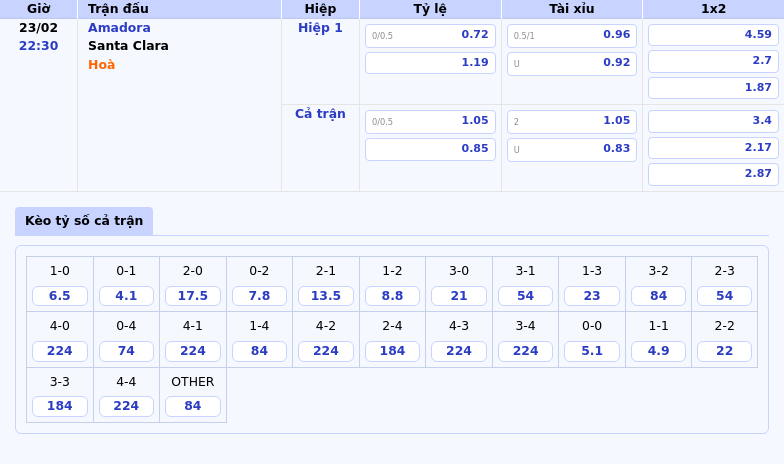 Thông tin bảng tỷ lệ kèo bóng đá Amadora vs Santa Clara